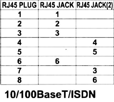 EFB Elektronik RJ45 Netzwerk Y-Adapter CAT 5e [2x RJ45-Buchse - 1x RJ45-Stecker] 15.00 cm Silber