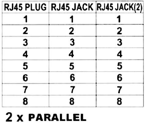 EFB Elektronik RJ45 Netzwerk Y-Adapter CAT 5e [2x RJ45-Buchse - 1x RJ45-Stecker] 15.00cm Metall