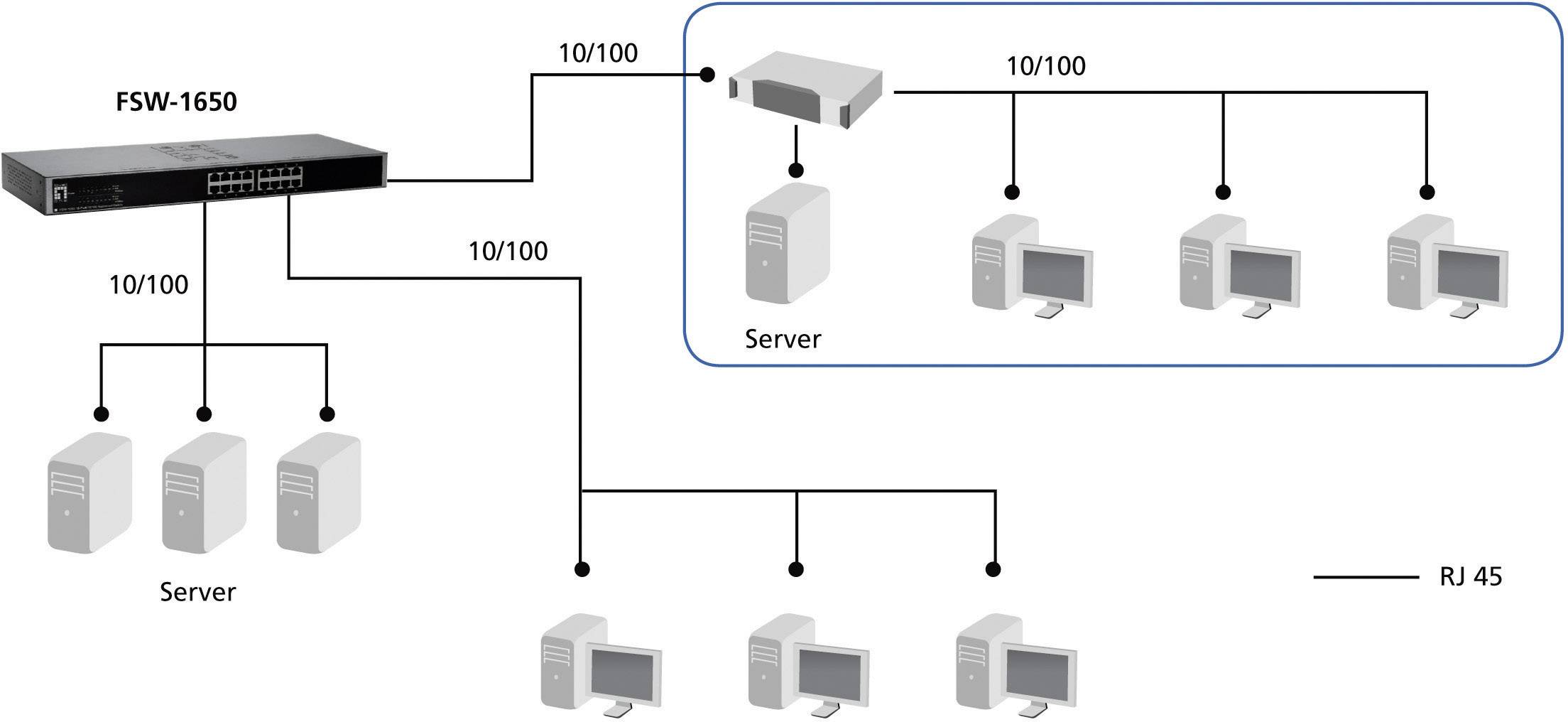 LevelOne FSW-1650 19 Zoll Netzwerk-Switch RJ45/SFP 17 Port 100 MBit/s