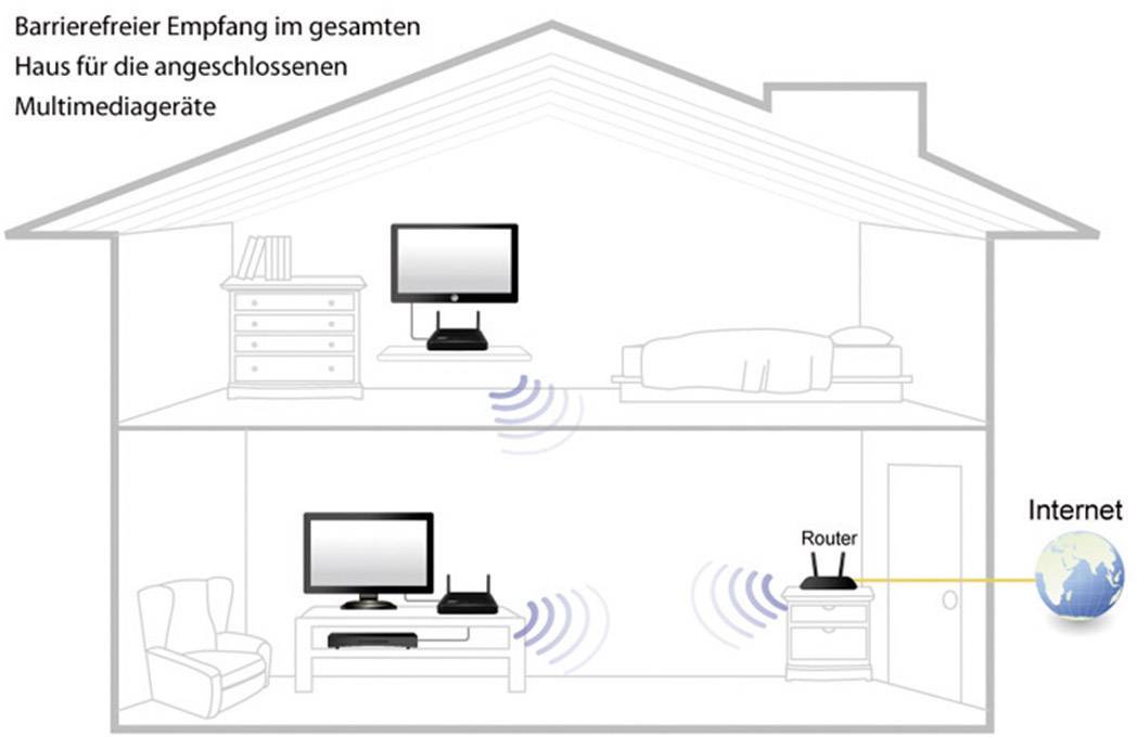 EDIMAX CV-7428nS WLAN Empfänger 5 Port 300 MBit/s 2.4 GHz