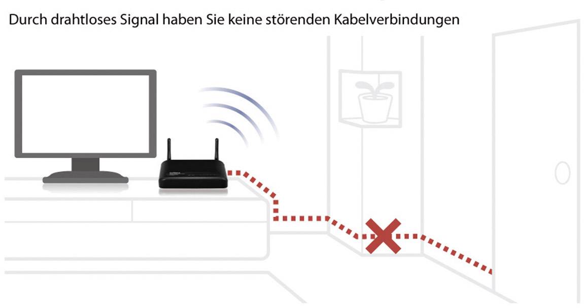 EDIMAX CV-7428nS WLAN Empfänger 5 Port 300 MBit/s 2.4 GHz