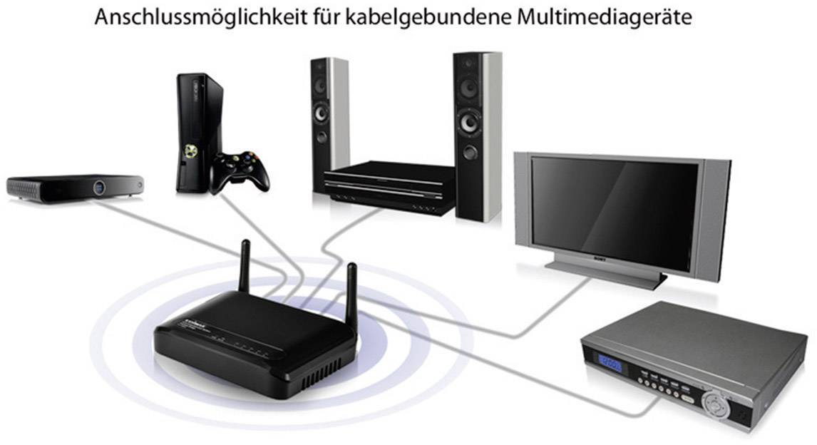 EDIMAX CV-7428nS WLAN Empfänger 5 Port 300 MBit/s 2.4 GHz