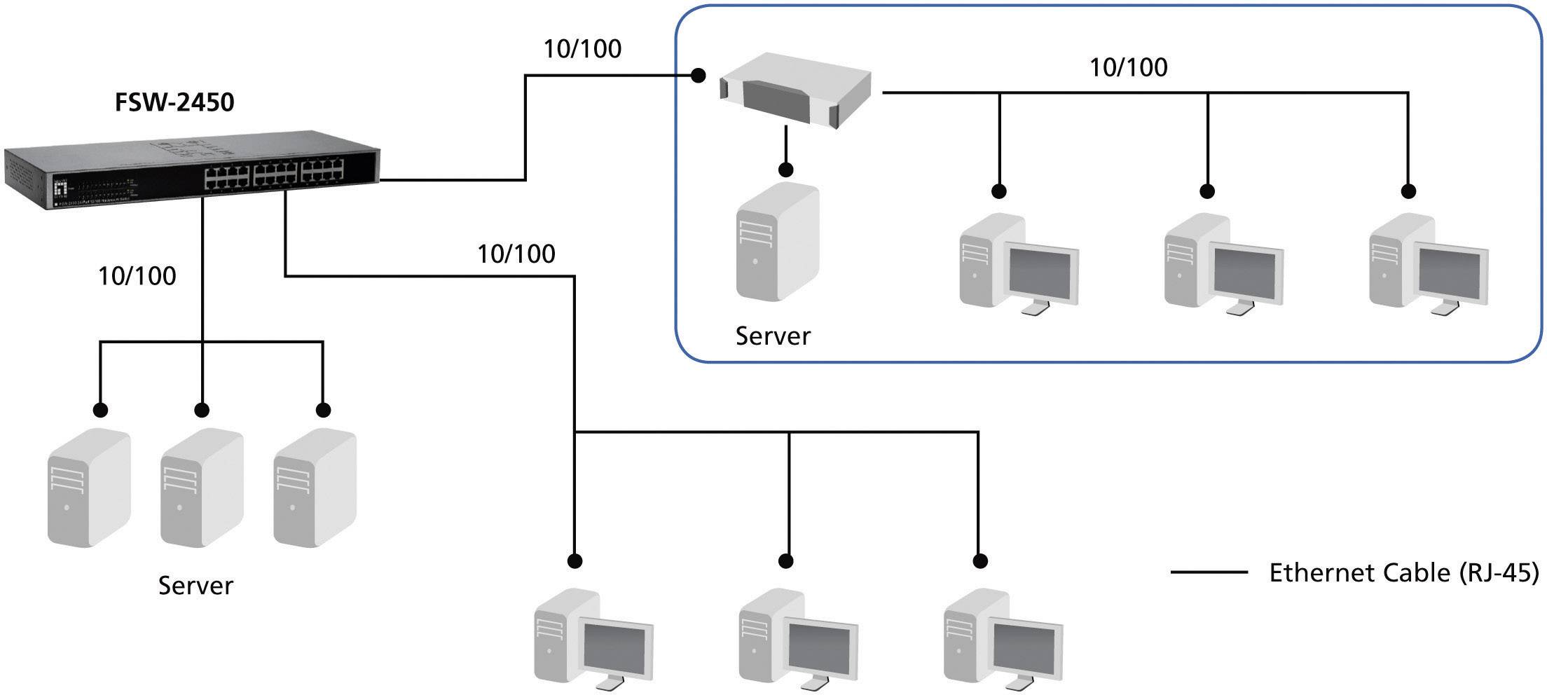 LevelOne FSW-2450 - Switch - 24 x 10/100 - Desktop