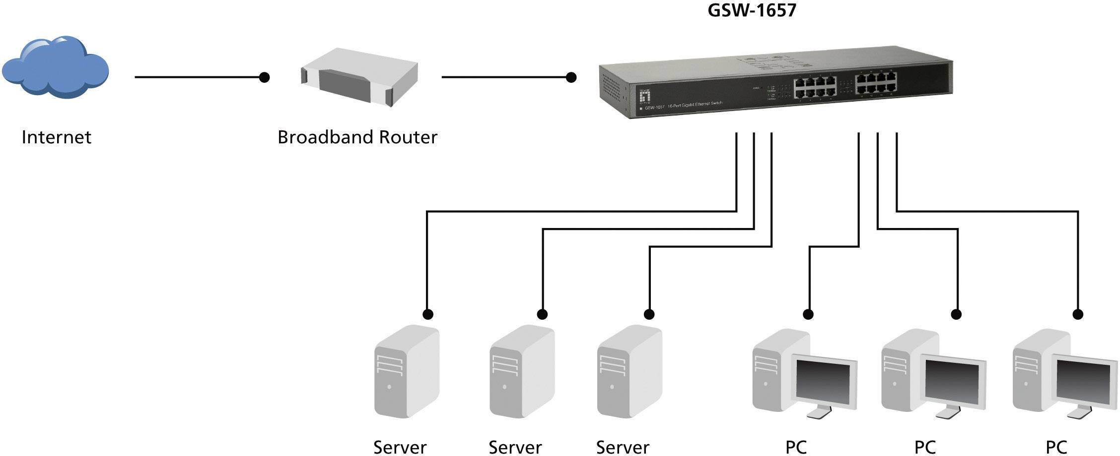 LevelOne GSW-1657 19 Zoll Netzwerk-Switch RJ45 16 Port 1 GBit/s