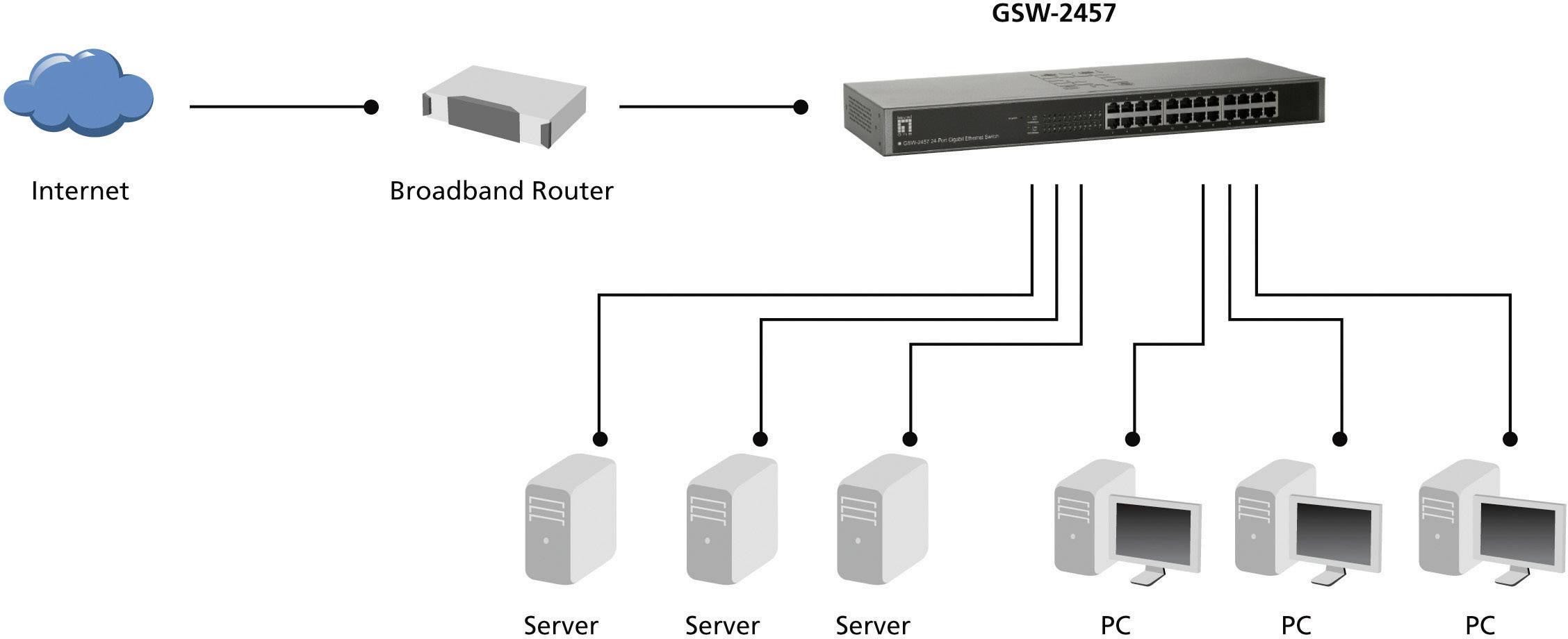 LevelOne GSW-2457 19 Zoll Netzwerk-Switch RJ45 24 Port 1 GBit/s