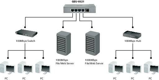 LevelOne GEU-0521 - Switch - unmanaged - 4 x 10/100/1000 + 1 x Gigabit SFP
