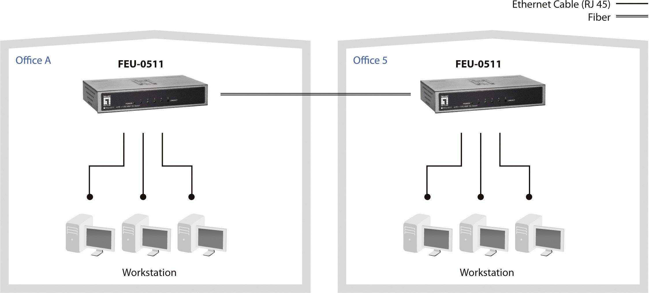 LevelOne FEU-0511 Netzwerk Switch RJ45/SFP 5 Port 100 MBit/s
