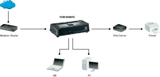 LevelOne FSW-0508TX - Switch - 5 x 10/100 - Desktop