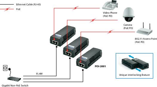 LevelOne POI-2001 - Power Injector - Wechselstrom 100-240 V