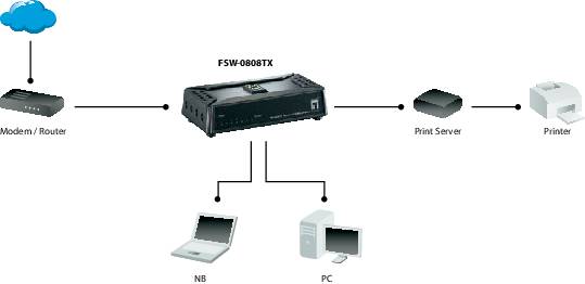 LevelOne FSW-0808TX Netzwerk Switch RJ45 8 Port 100 MBit/s