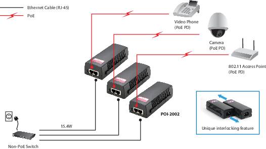2x FE PoE-Injektor-Adapter POI-2002 15,4 W PoE