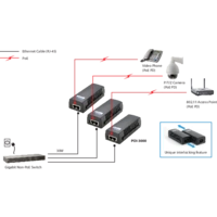 LevelOne POI-3000 PoE Injektor 1 GBit/s IEEE 802.3at (25.5 W) LevelOne POI-3000 PoE Injektor 1 GBit/s IEEE 802.3at (25.5 W)