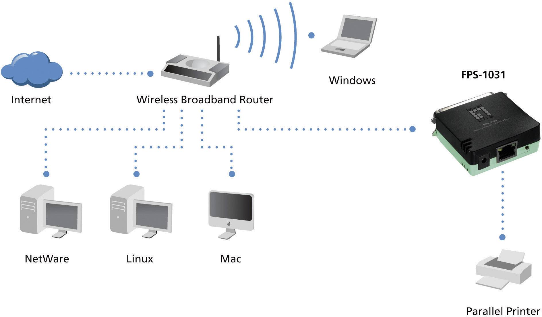 Druckserver 1xParallel