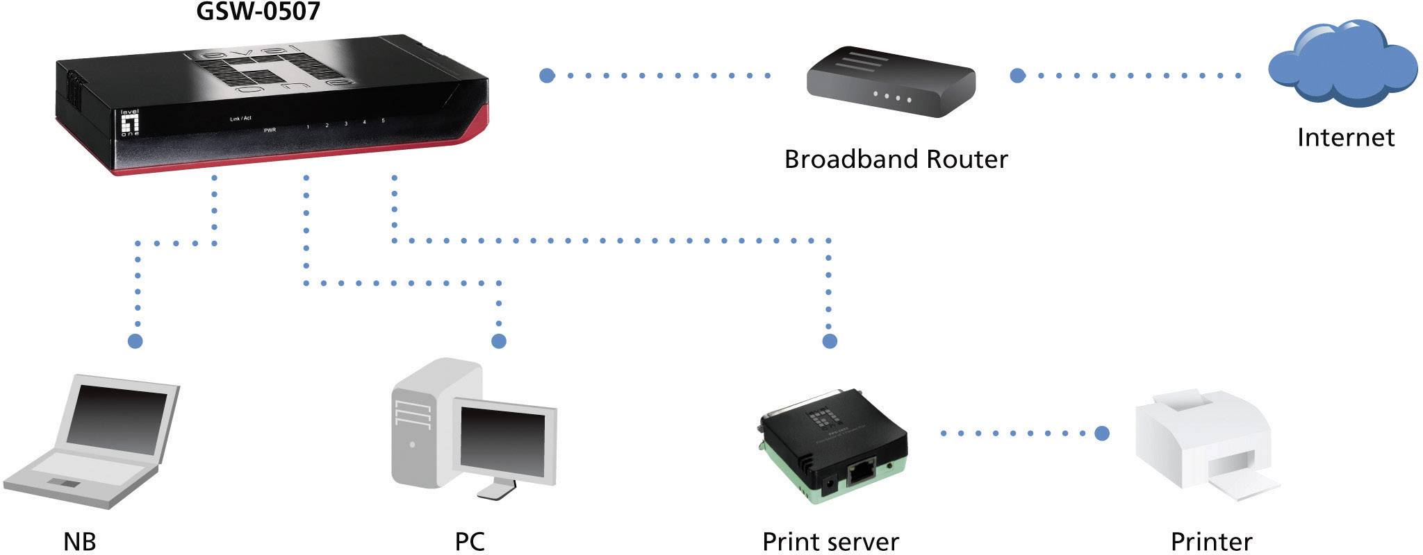 LevelOne GSW-0507 Netzwerk Switch RJ45 5 Port 1 GBit/s