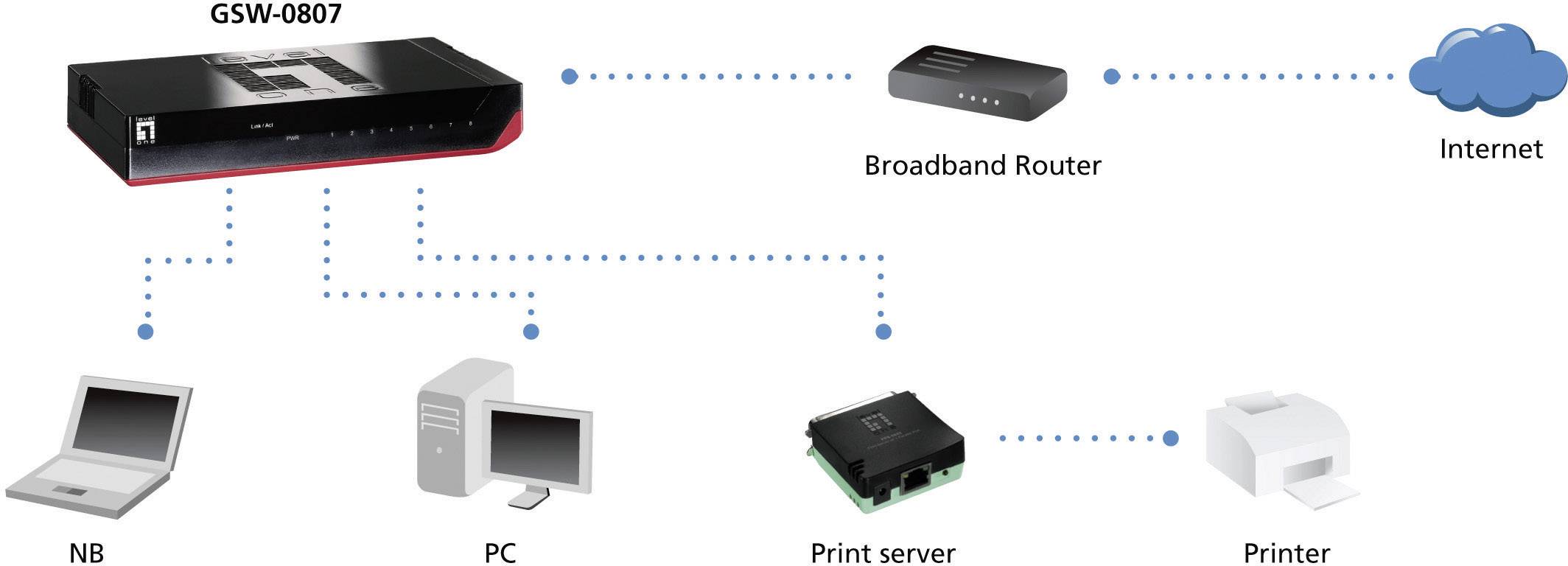 LevelOne GSW-0807 Netzwerk Switch RJ45 8 Port 1 GBit/s