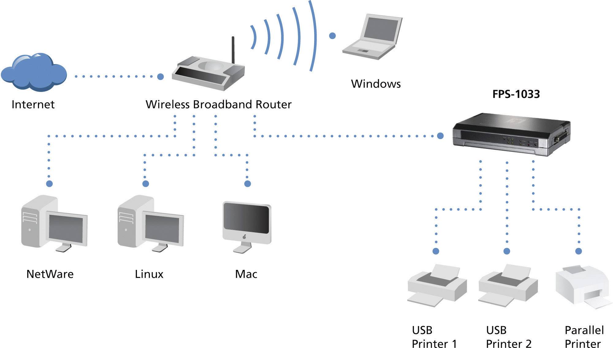LevelOne FPS-1033 - Druckserver - USB 2.0/parallel