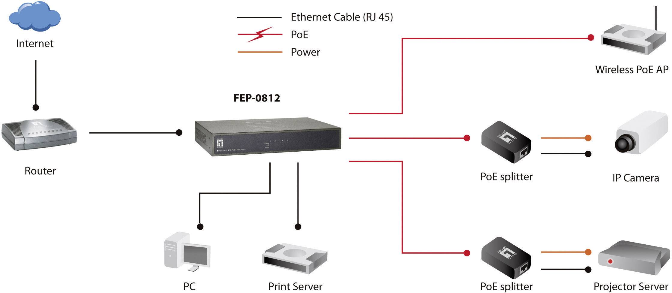 LevelOne FEP-0812 - Switch - unmanaged - 4 x 10/100 (PoE)