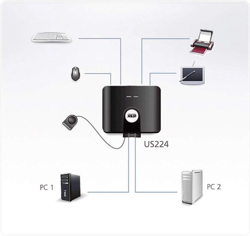 ATEN US224-AT 2 Port USB 2.0-Umschalter Schwarz
