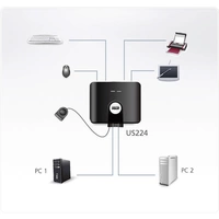 ATEN US224-AT 2 Port USB 2.0-Umschalter Schwarz ATEN US224-AT 2 Port USB 2.0-Umschalter Schwarz