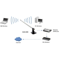 LevelOne OAN-2090 WLAN Stab-Antenne 9 dB 2.4 GHz LevelOne OAN-2090 WLAN Stab-Antenne 9 dB 2.4 GHz