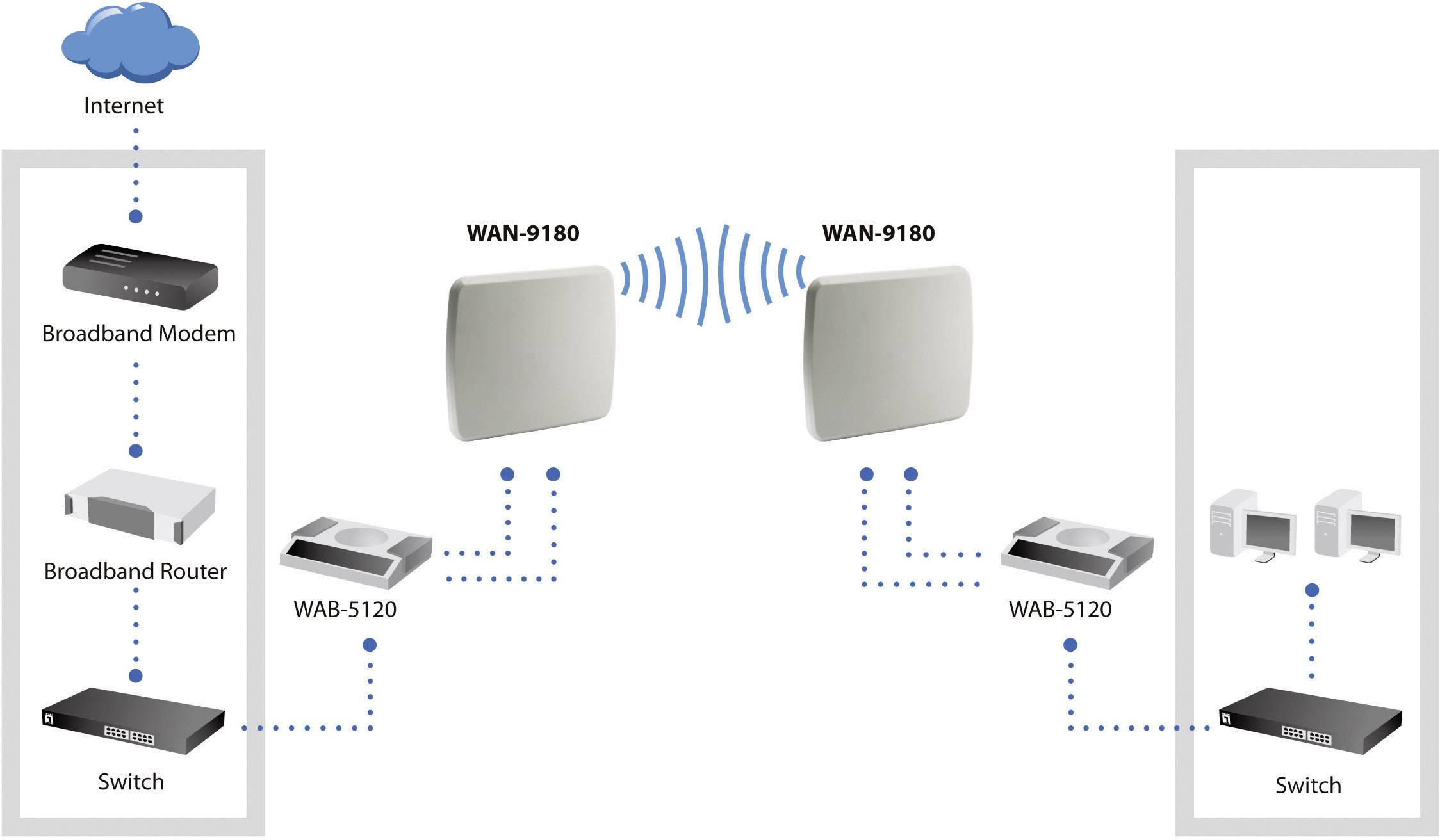 WL-Antenne WAN-9180 18dBi 5.0GHz Outdoor