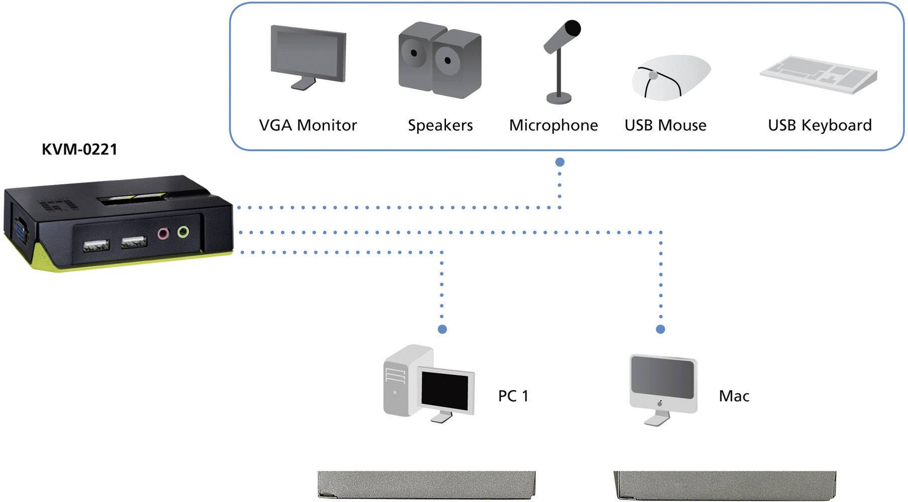 LevelOne 2 Port USB Desptop Switch mit Audiofunktion