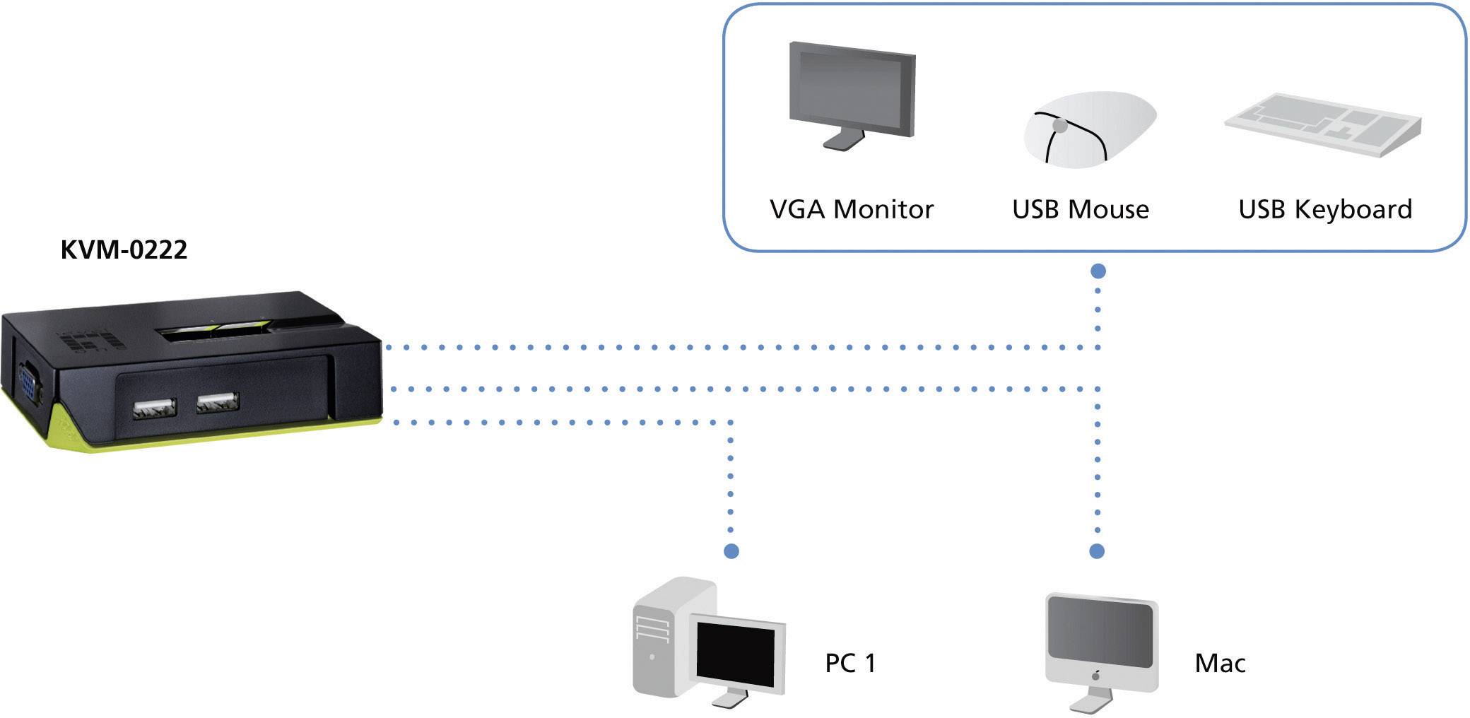 LevelOne 2 Port USB Desktop Switch