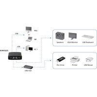 LevelOne 2-Port USB VGA KVM-Switch LevelOne 2-Port USB VGA KVM-Switch
