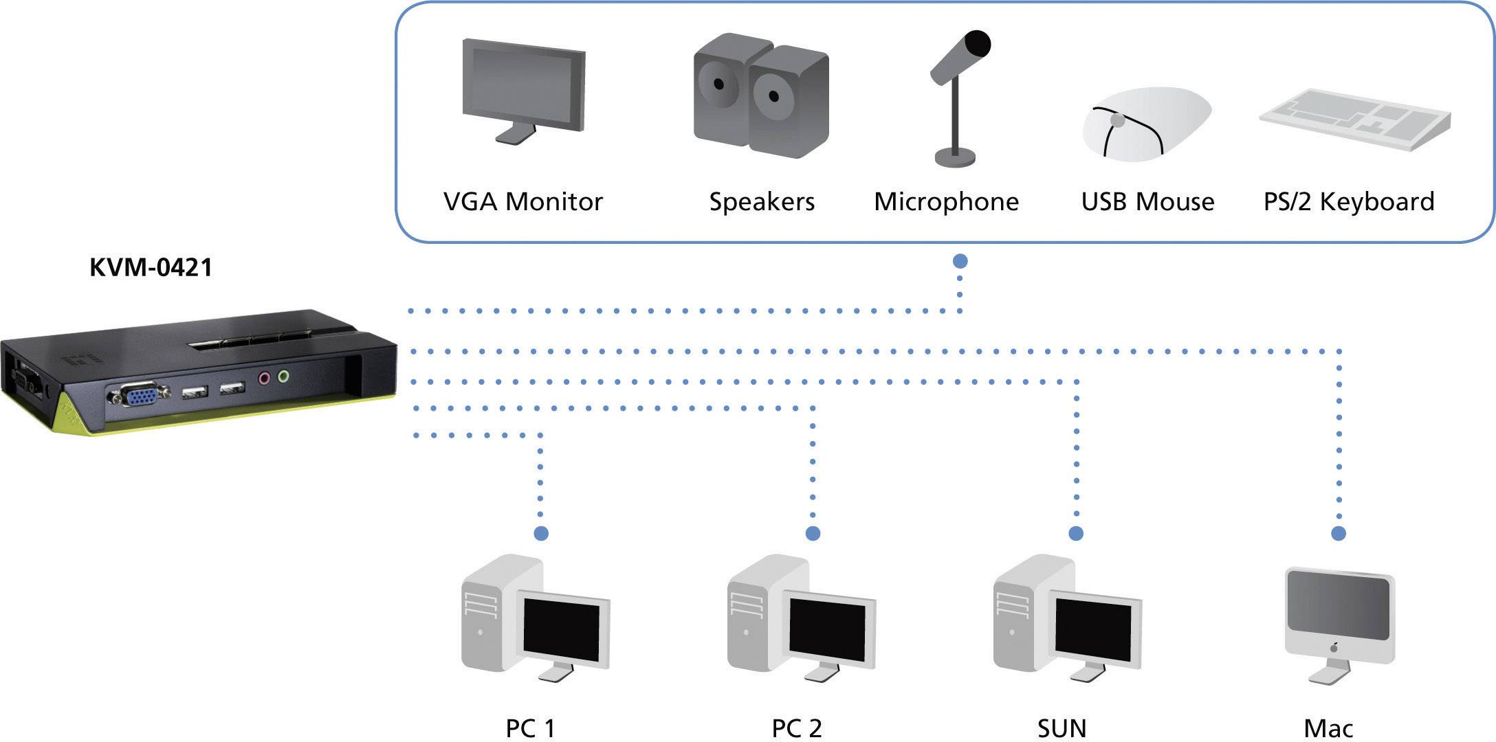 LevelOne KVM-0421 4 Port 2048 x 1536 Pixel