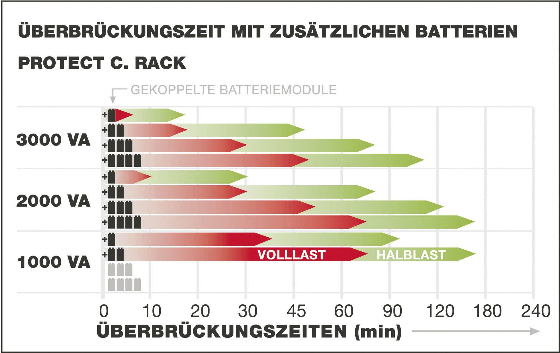 AEG Power Solutions 6000003852 19 Zoll USV Battery Pack Passend für Modell (USV): AEG Protect C. 2000, AEG Protect B. 3000