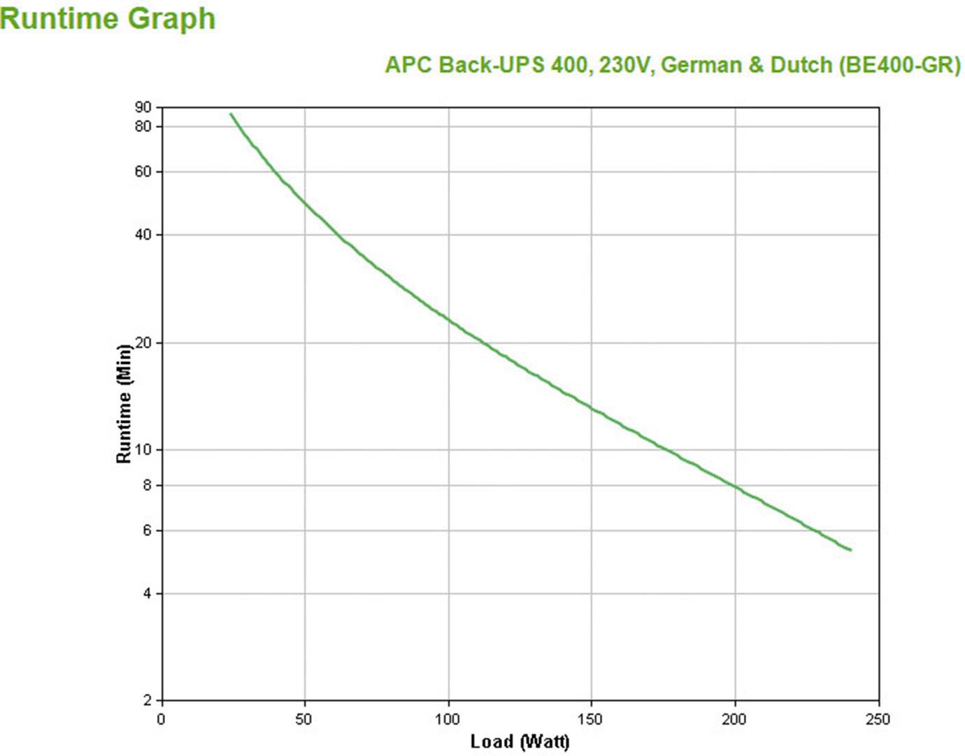 APC by Schneider Electric BE400-GR Back-UPS USV 400 VA