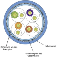 TRU Components Netzwerkkabel CAT 5e SF/UTP 4 x 2 x 0.14mm² Weiß 50m TRU Components Netzwerkkabel CAT 5e SF/UTP 4 x 2 x 0.14mm² Weiß 50m