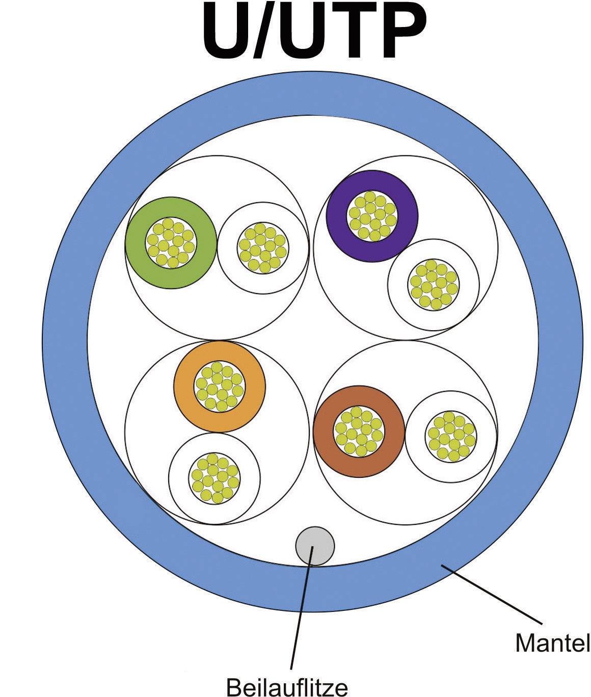 SpeaKa Professional HDMI Anschlusskabel HDMI-A Stecker, HDMI-A Stecker 30.00m Weiß SP-7657908 HDMI-Kabel