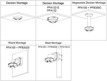 Dahua - IPC-EBW81242-AS-S2 - IP - Fisheye, - 12MP/WizMind - 1,85 mm fix Objektiv - H.265/H.264/MJPEG Codec - Eingebaute