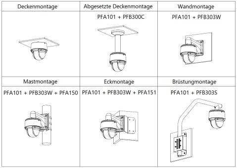 Dahua - SD4A425DB-HNY - IP - PTZ, - 4MP/Starlight/WizSense - 5 ~ 125mm/25x optischer Zoom - Max. IR Reichweite ~100m -