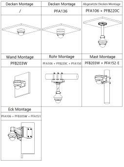 Dahua - HAC-HDBW1200EAP-0280B-S6 - HDCVI - Dome, - 2 MP - 2,8mm fix Objektiv - Max. 25fps@1080P - Max.IR Reichweite~40m