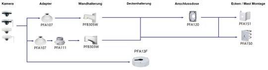 Dahua - SD1A404DB-GNY - IP - PTZ, - 4MP/Starlight/WizSense - 2,8 ~ 12mm/4x optischer Zoom - Max. IR ~20m - Audio In/OUT