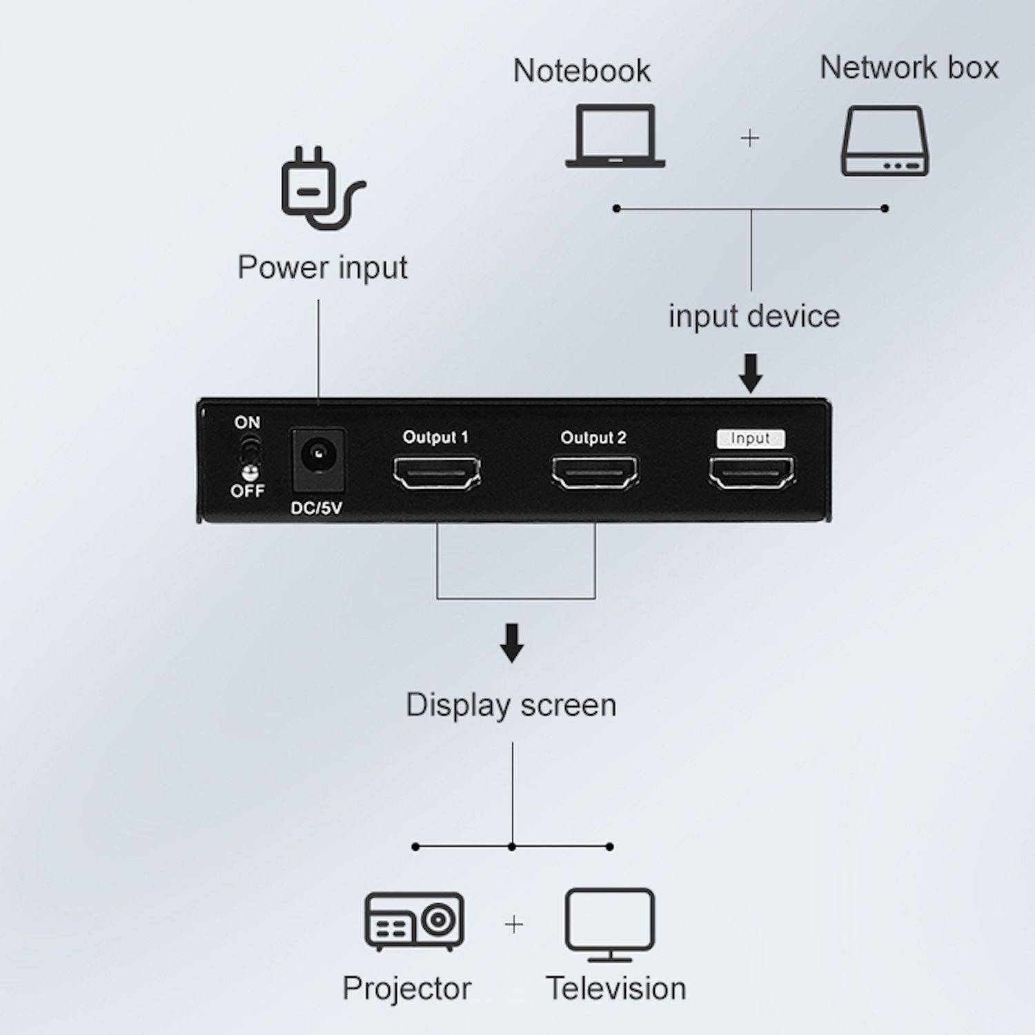 Measy SPH102 simultaner HDMI Display Splitter 1 IN 2 OUT 4K Schwarz