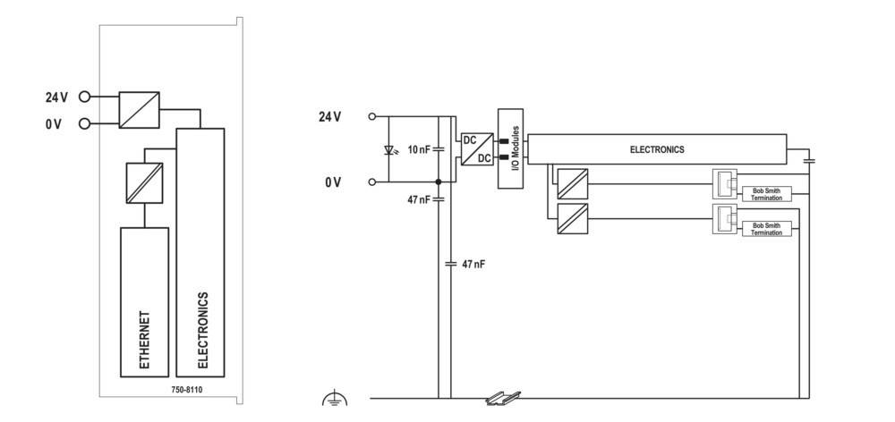 WAGO GmbH &amp; Co. KG Controller PFC100 750-8110