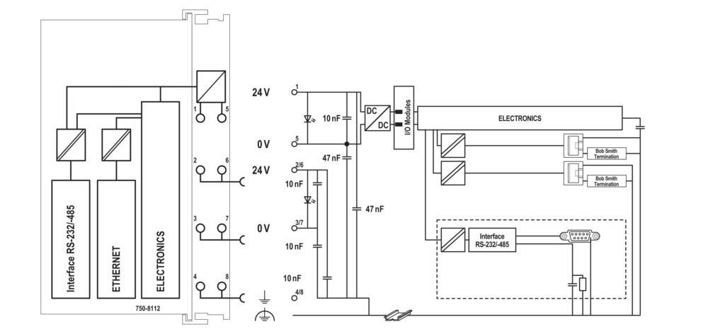 WAGO GmbH &amp; Co. KG Controller PFC100 750-8112