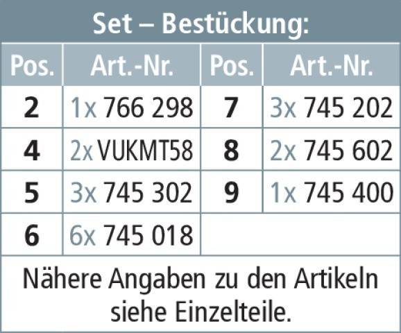 DEHN Erdungs- u.Kurzschließ-Set EKS TI 2F KVS SBK
