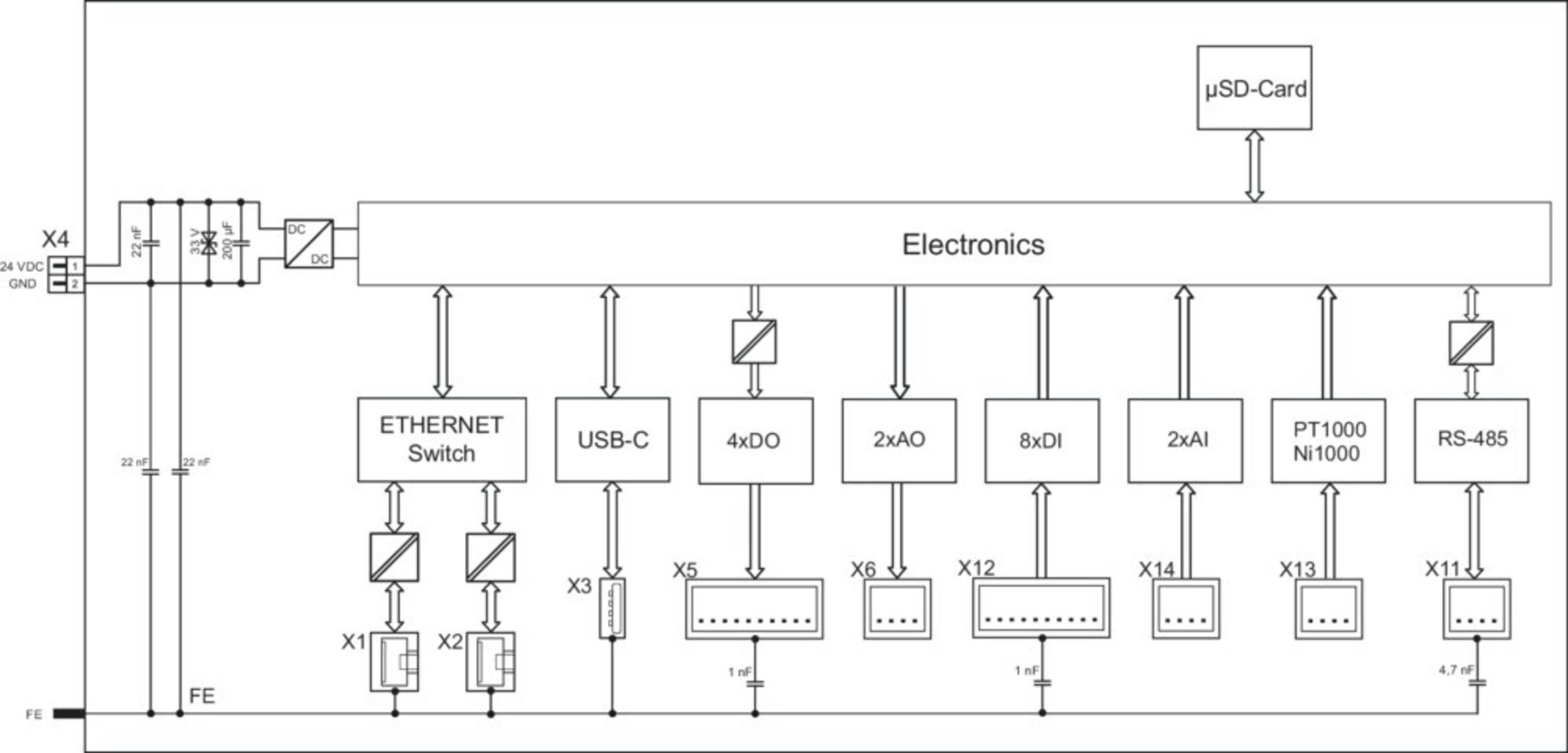 WAGO GmbH & Co. KG Compact Controller 751-9301