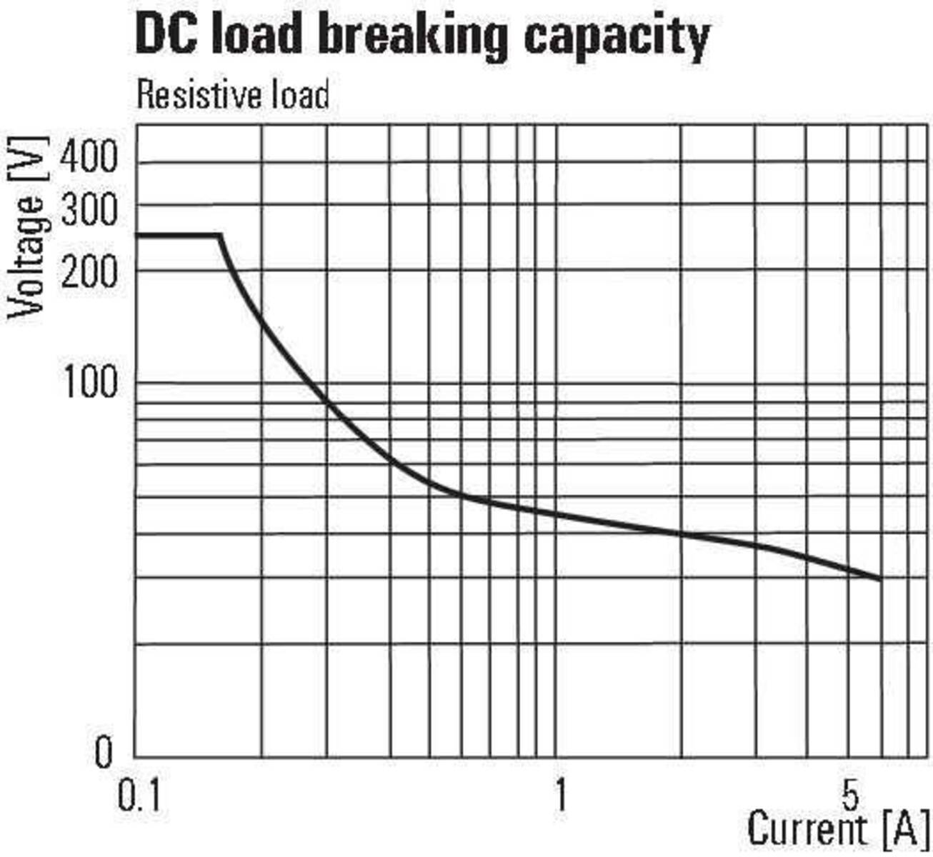 Weidmüller Schaltrelais TRZ 24VDC 1CO
