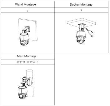 Dahua - SD3C405DB-GNY-A-PV - IP - PTZ, - 4MP/WizSense - 2,7 ~ 13,5 mm motor. Objektiv - 2x IR LED 50m, 2x weiß LED 30m