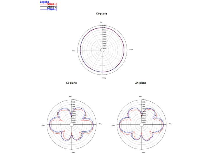 DeLOCK RP-SMA WLAN Antenna - Antenne - Wi-Fi