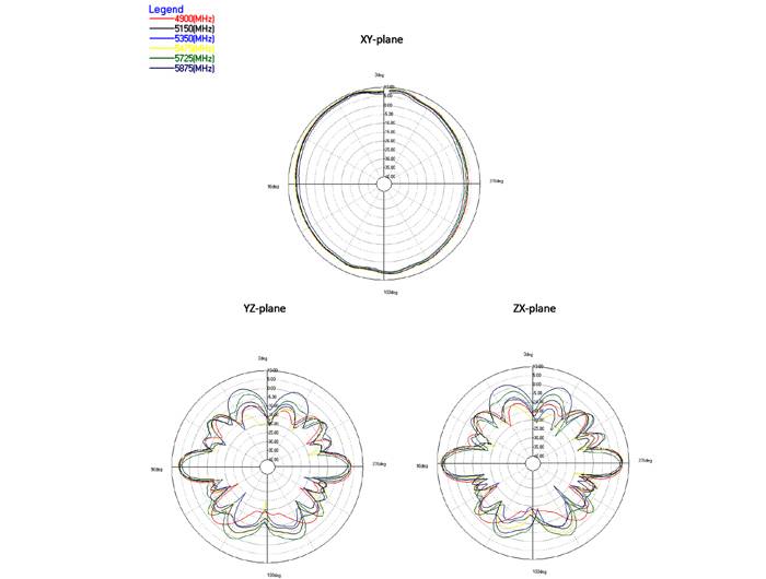 DeLOCK RP-SMA WLAN Antenna - Antenne - Wi-Fi