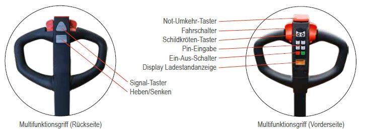 Schefer Scherenhubwagen SHW Premium 10 EF Tragkraft 1000kg Gabellänge 1140mm
