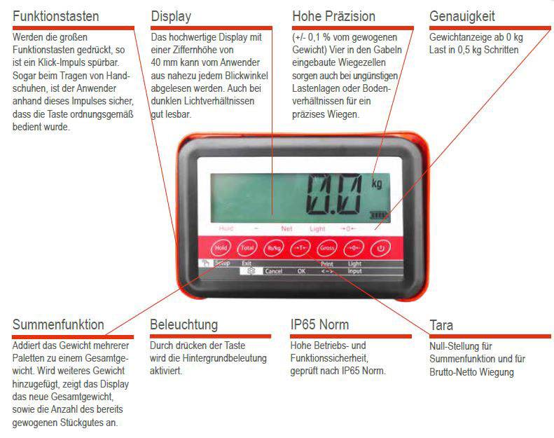Schefer Elektrohubwagen EHW 20 ECO Plus mit Waage Tragkraft 2000kg