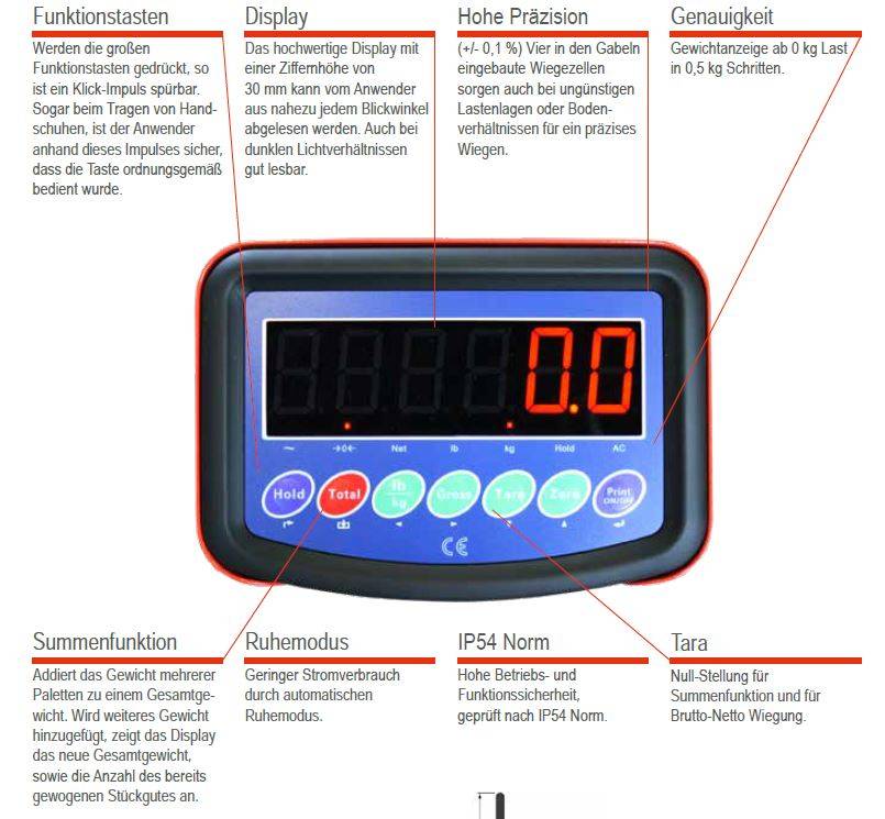 Schefer Gabelhubwagen Premium mit integrierter Waage Tragkraft 2500kg Gabellänge 800mm