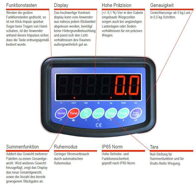 Schefer Gabelhubwagen Premium Edelstahl mit integrierter Waage Tragkraft 2000kg